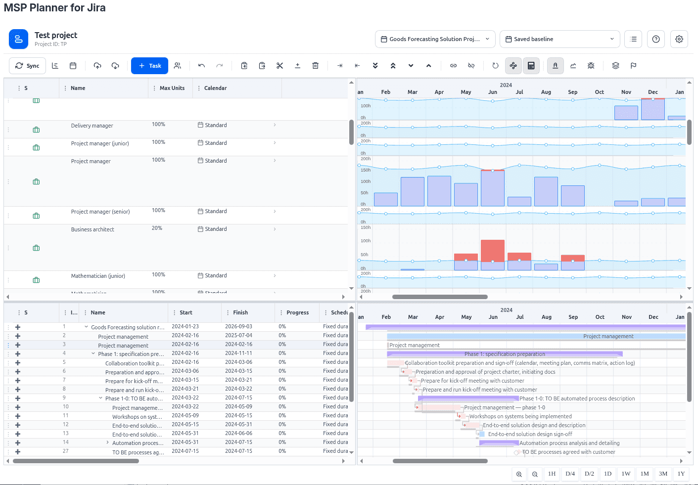 Resource Analytics