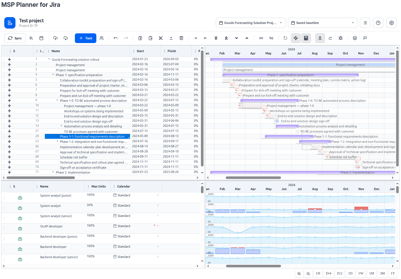 Critical Path Analysis