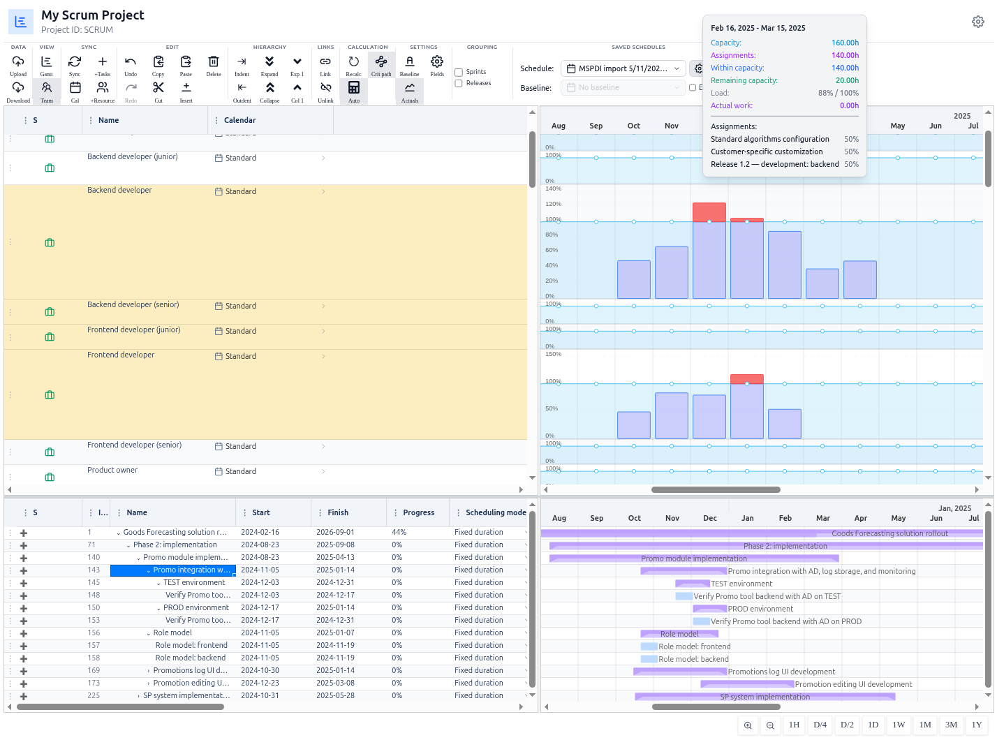 Resource histograms detecting over-allocation against capacity